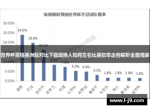 世界杯资格赛洲际对比下临场换人如何左右比赛赔率走势解析全面观察 世界杯资格赛洲际对比下临场换人如何左右比赛赔率走势解析全面观察