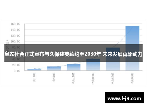 皇家社会正式宣布与久保建英续约至2030年 未来发展再添动力