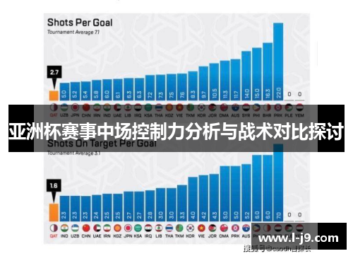 亚洲杯赛事中场控制力分析与战术对比探讨 亚洲杯赛事中场控制力分析与战术对比探讨