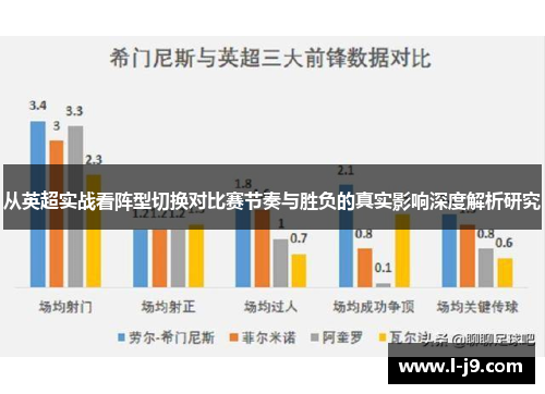 从英超实战看阵型切换对比赛节奏与胜负的真实影响深度解析研究